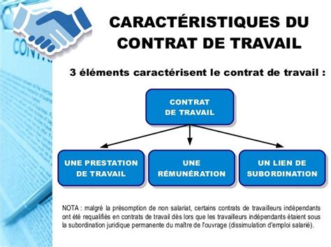 Formulaires Disponibles Éléments Essentiels Du Contrat De Travail