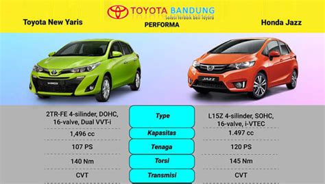 Honda cars india has finally launched the 2018 jazz facelift in the country, however, visually, there are no noticeable changes made to the new jazz. Komparasi Toyota Yaris vs Honda Jazz 2018, Sales ...