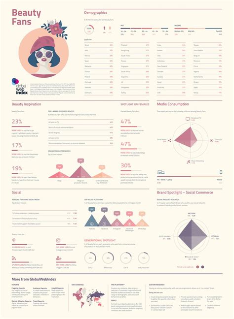 Découvrez et testez les produits de demain. Infographie : Les comportements des consommateurs de ...