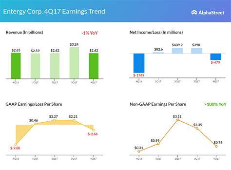 ETR_-_4Q17_-_Earnings_Snapshot | AlphaStreet