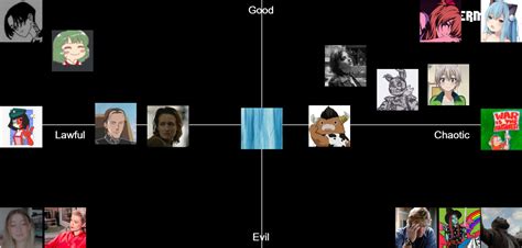 Archives Alignment Chart Tier List Community Rankings Tiermaker