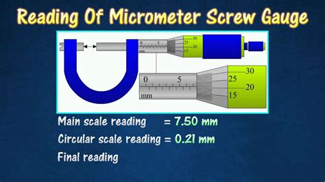 15 Measuring Instruments Micrometer Screw Gauge Youtube