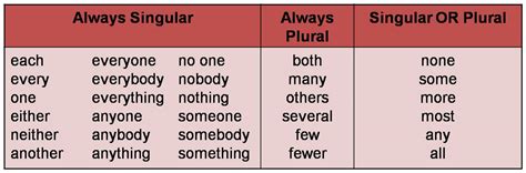 This chapter introduces nouns and pronouns to students of class 7. Learning grammar in funny way