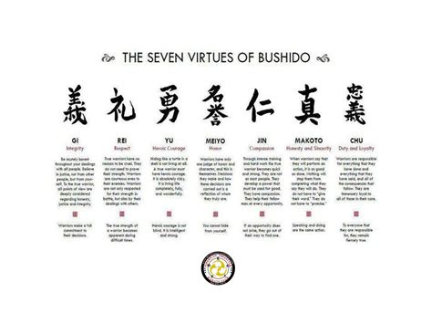 Inspiration can come in many different. Bushido Code Quotes. QuotesGram