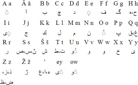 Decided to travel the world? Farsi Alphabet In English - Alphabet Image and Picture