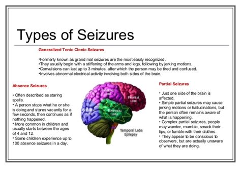 Seizures that involve behavioral, emotional, affective and cognitive functions, usually focus is in temporal lobe, usually last longer than a minute and followed by period of post ictal confusion which may just be a clouding of consciousness or. Epilepsy Ontario presentation January 2013