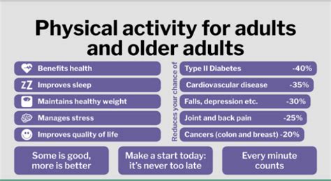 Physical Activity Guidelines Part 1 Older Adults Whole Life Fitness
