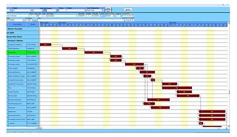 gantt chart for employee scheduling