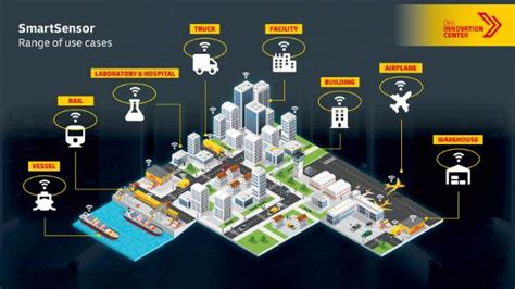 The Value Of Iot In Supply Chains Delivered Global