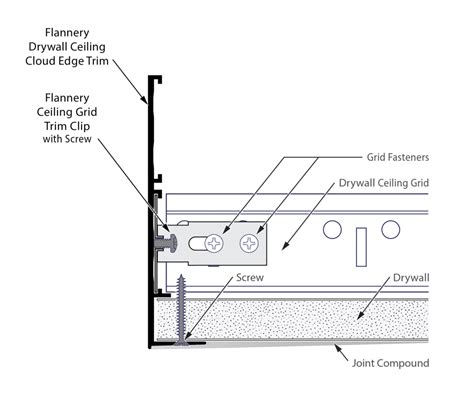 Gypsum Board Ceiling Detail Taraba Home Review