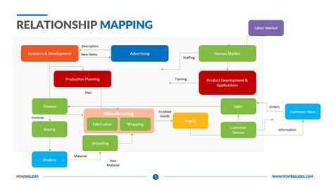 Relationship Mapping Template 184 Relationship Templates