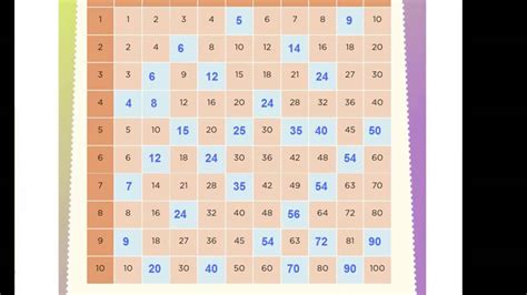 En parejas jugar al nmero ms chico. matematicas de sexto 2.0 pags 72, 73, 74, 75, 76, 77, 78 ...