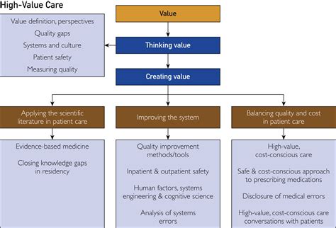 Science Of Health Care Delivery Mayo Clinic Proceedings Innovations Quality Outcomes