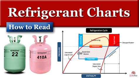 How To Read A Refrigerant Chart Mep Academy