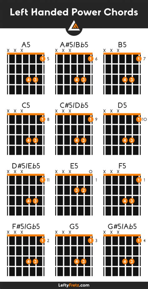 Learn Left Handed Power Chords Free Chart For Guitar
