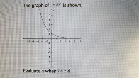 Answered The Graph Of Y Fx Is Shown 3 2  Bartleby