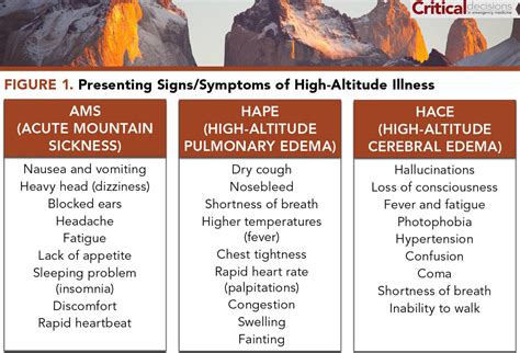 Know Before You Go High Altitude Pulmonary Edema Hape Snowbrains