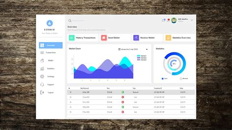 C Winforms Modern Dashboard Ui Design Concept Images The Best Porn