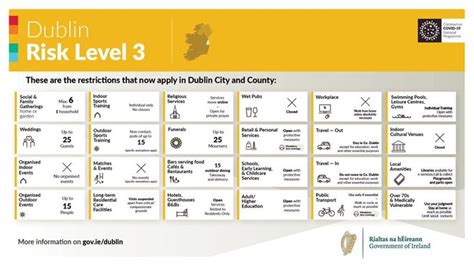 In order to keep people safe, you will be asked to reduce the number of people you meet to a minimum and stay in your own county. Level 3 restrictions on indoor events - Drug and Alcohol ...