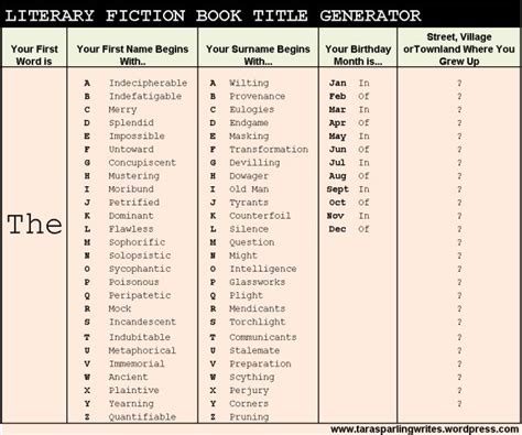 Book Title Generators List Of The Best Free Book Name Generators