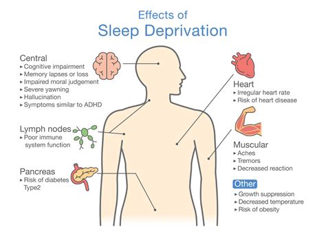 What Are The Effects Of Sleep Deprivation Biltmore Psychology And