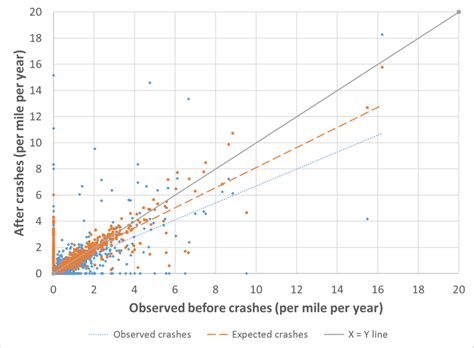 Expected And Observed After Crash Comparison Download Scientific Diagram