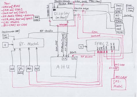Pdc´s nachrüsten ford mondeo mk3 bwy hallo, ich bin relativ neu hier und würde mich im vorhinein gerne vorstellen. Umbau Thread Sync 1/2/3 S&C