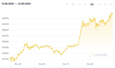 You can find it below: Leaving Visa Behind, Bitcoin Reached the Market Cap of ...