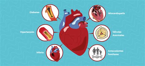 I Simposio de Insuficiencia Cardíaca Clínica Cardiovascular y Clinica