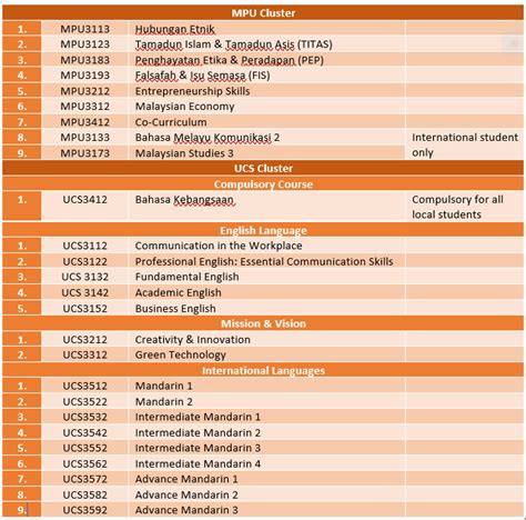 Ucs And Mpu Subjects Centre Of University Courses And Innovative