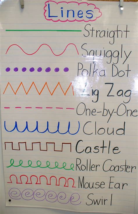Kindergarten On Pinterest Sight Words Emergent Readers And Writing