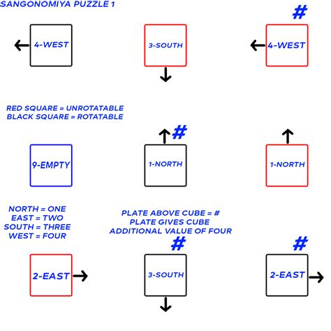 Nine Cube Puzzle Guide For Version One Rgenshinimpact