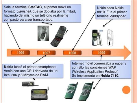 línea del tiempo evolución de los dispositivos móviles