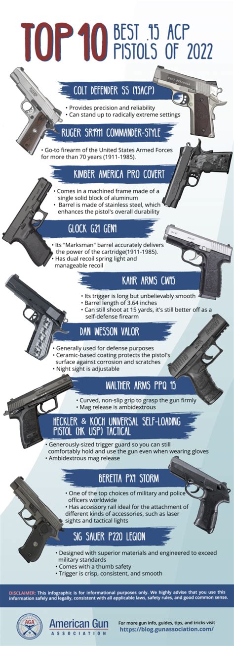 Top 10 Best 45 Acp Pistols Of 2022
