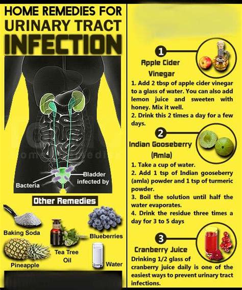 What Is A Home Remedy For Urinary Tract Infection