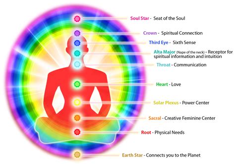 Crystals For Protecting Your Aura