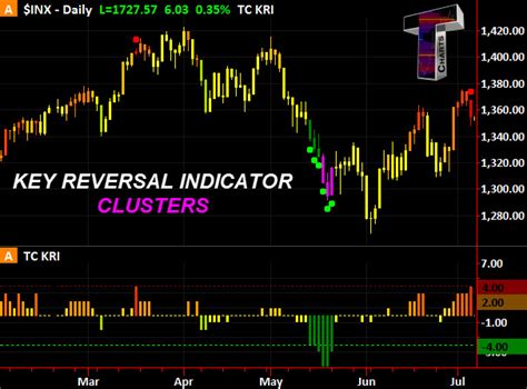 Triggercharts Kri Indicator Overview