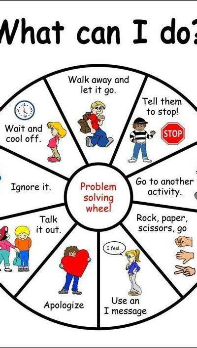 Self Regulation And The Zones Of Regulation Nurture For The Future