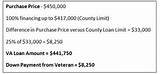 Photos of Va Mortgage Loan Limits 2014