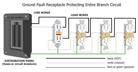 Electrical wiring diagram of washing machine. Leviton Gfci Receptacle Wiring Diagram | Free Wiring Diagram