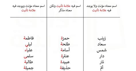 اسم علم مؤنث عربي، معناه: مؤنث لفظي ومعنوي - أنواع المؤنث (لفظي ومعنوي) | أوراق ...