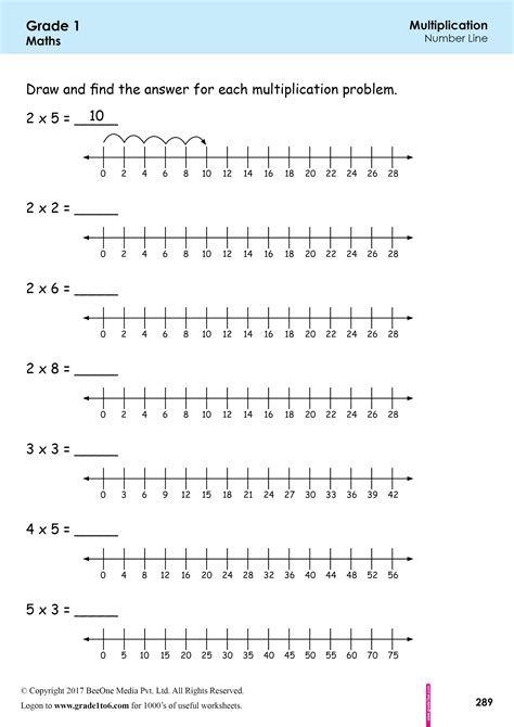 Multiplication On A Number Line Worksheet