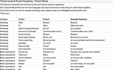 300 Indispensable French Words To Learn