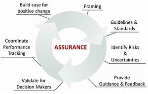 An Introduction To Assurance 1 Rose And Associates