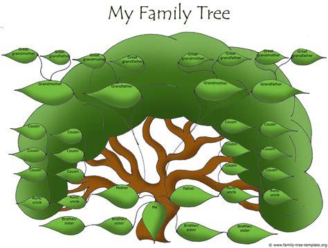 Collection of most popular forms in a given sphere. Huge family tree for extended family | Free family tree ...