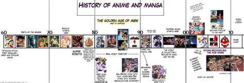 The History Of Anime Timeline Timetoast Timelines Gambaran