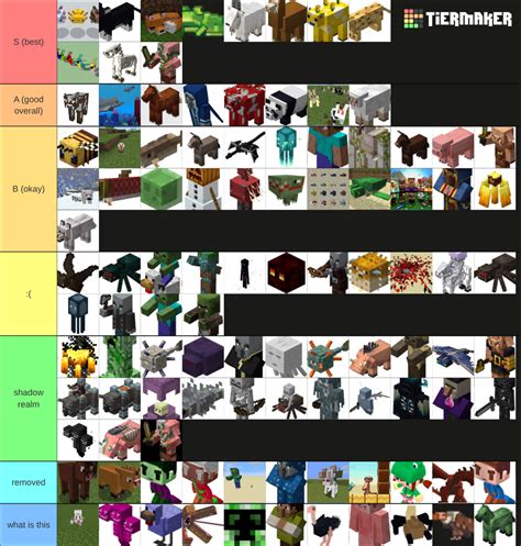 Minecraft Mobs Tier List Community Rankings Tiermaker