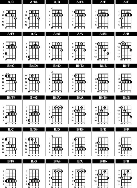 Sample Banjo Chord Chart Free Download