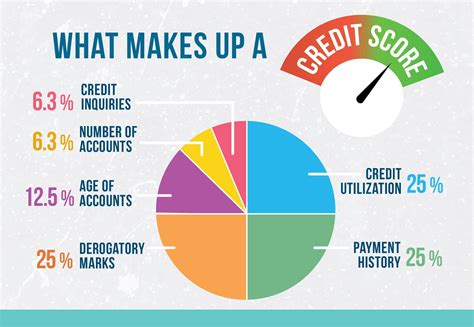 Academy Credit Card Credit Score What Credit Score Do You Need For
