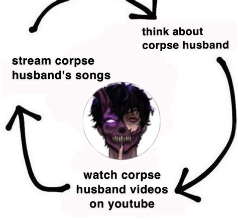 Corpse Supremacy Corpsehusband Corpse Husband Meme